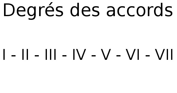 Degrés des accords