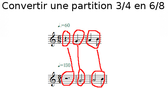 Convertir une partition 3/4 en 6/8
