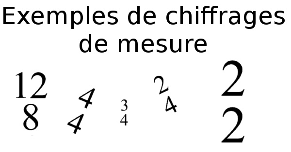 Exemples de chiffrages de mesure