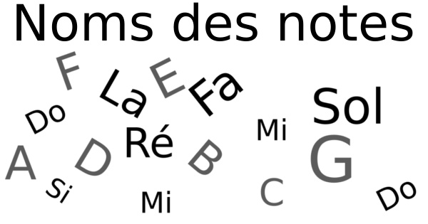 Les noms de note de musique