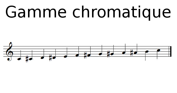 La gamme chromatique