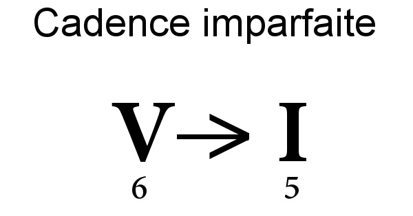 Cadence imparfaite