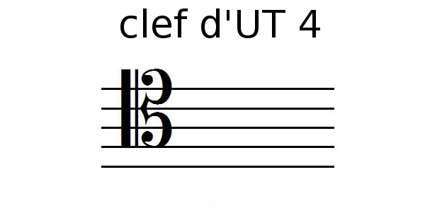 La clef d'UT 4 (clé d'UT 4)