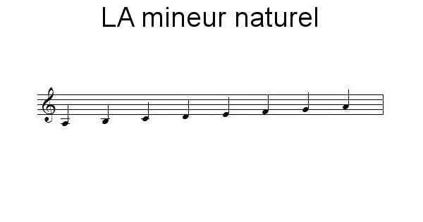 Gamme de LA mineur naturel