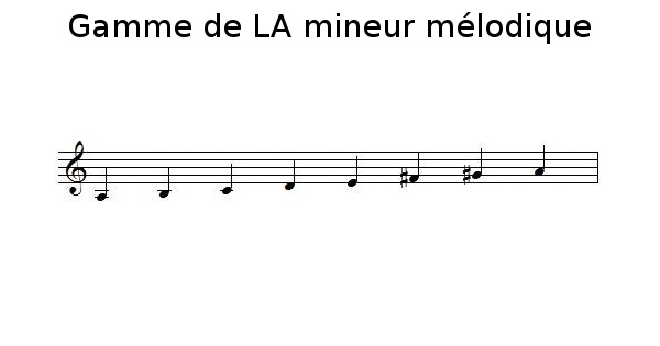 Gamme de LA mineur mélodique