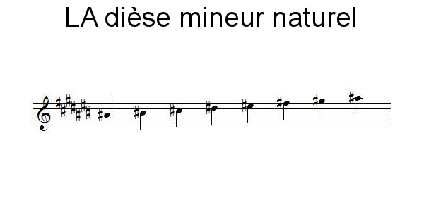 Gamme de LA dièse mineur naturel