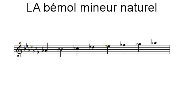 Gamme de LA bémol mineur naturel