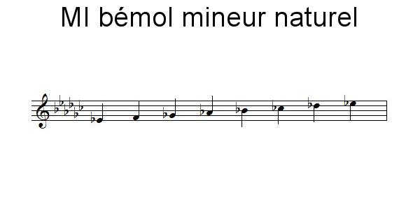 Gamme de MI bémol mineur naturel
