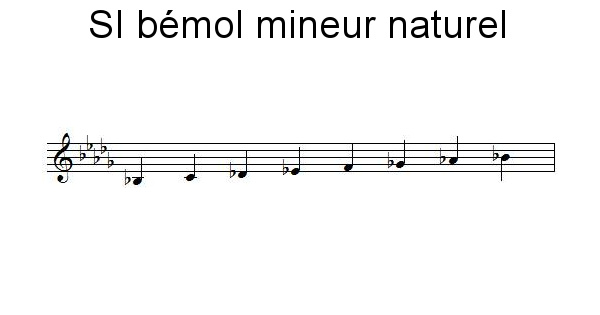 Gamme de SI bémol mineur naturel