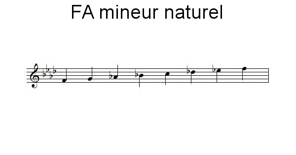 Gamme de FA mineur naturel