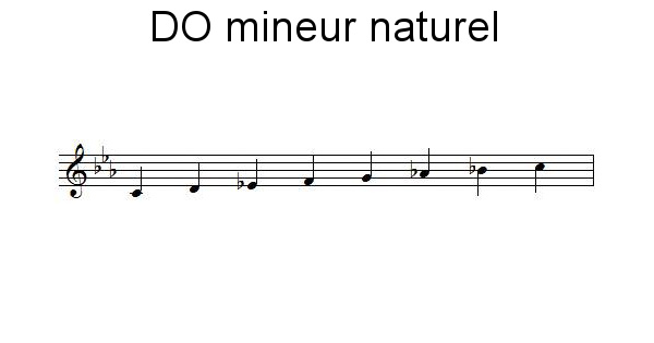 Gamme de DO mineur naturel