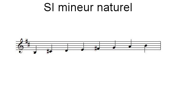 Gamme de SI mineur naturel