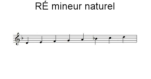 Gamme de RÉ mineur naturel