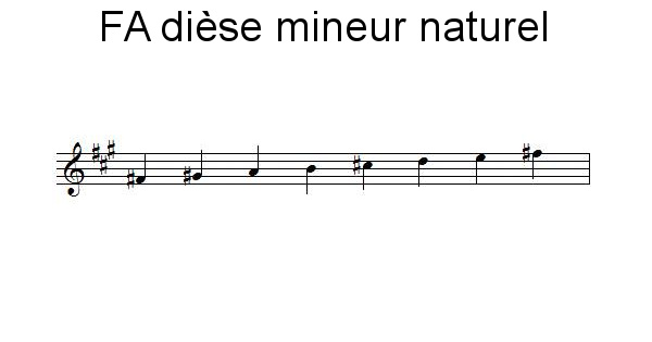 Gamme de FA dièse mineur naturel