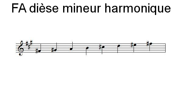 Gamme de FA dièse mineur harmonique