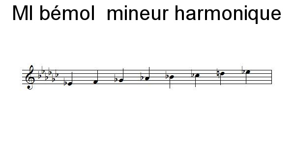 Gamme de MI bémol mineur harmonique