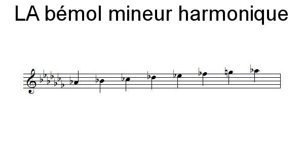 Gamme de LA bémol mineur harmonique