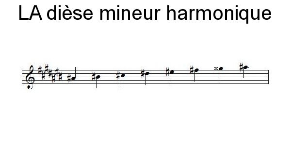 Gamme de LA dièse mineur harmonique