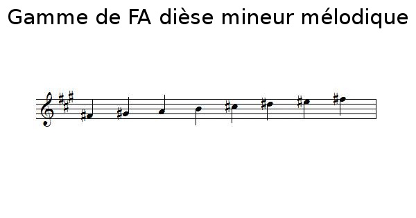Gamme de FA dièse mineur mélodique