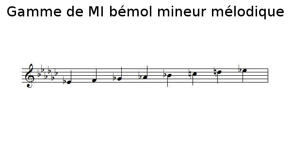 Gamme de MI bémol mineur mélodique