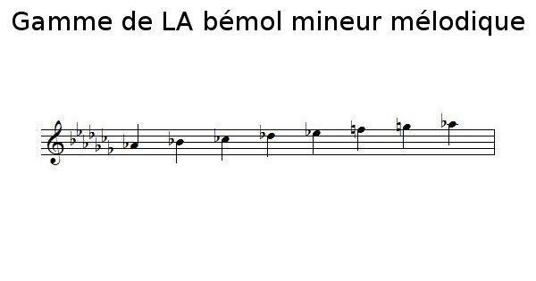 Gamme de LA bémol mineur mélodique