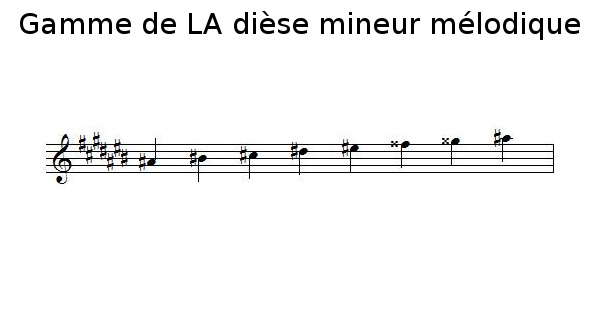 Gamme de LA dièse mineur mélodique