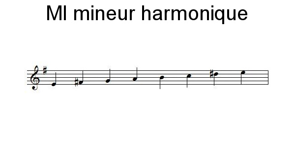 Gamme de MI mineur mélodique