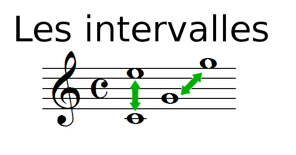 Les intervalles