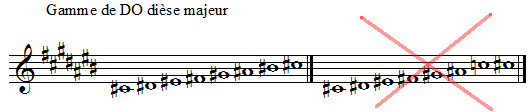 Utilité de l'enharmonie