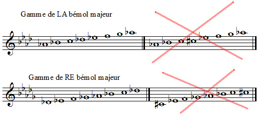 Utilité de l'enharmonie