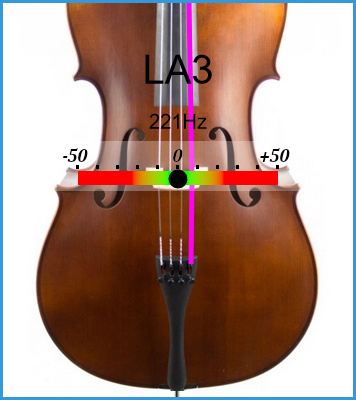 écran d'accordeur pour violoncelle de la note LA3, fréquence de référence 442 Hertz