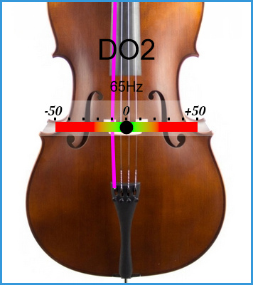 écran d'accordeur pour violoncelle de la note DO2, fréquence de référence 442 Hertz