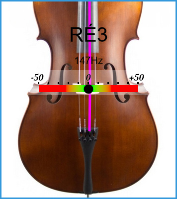 écran d'accordeur pour violoncelle de la note Ré3, fréquence de référence 442 Hertz