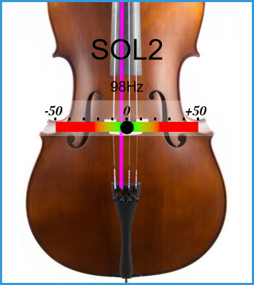 écran d'accordeur pour violoncelle de la note SOL2, fréquence de référence 442 Hertz