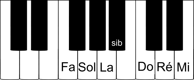 Gamme De Fa Majeur Solfege Et Theorie De La Musique